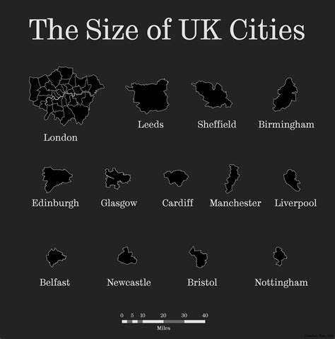 the size of london